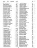 Landowners Index 002, Scott County 2000 - 2001